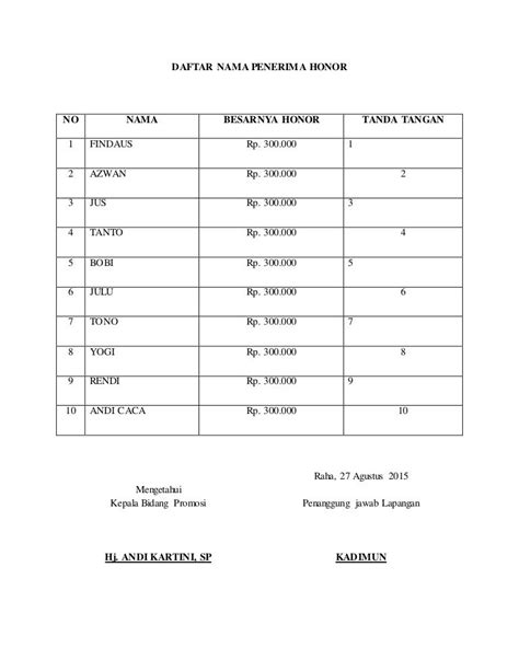 Daftar Nama Penerima Honor