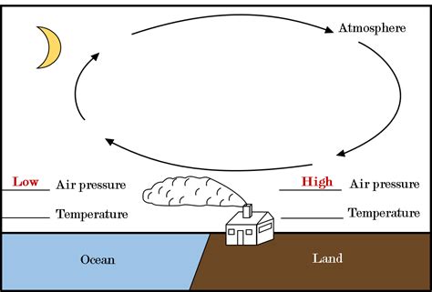 Prentice Hall Brief Review Earth Science The Physical Setting