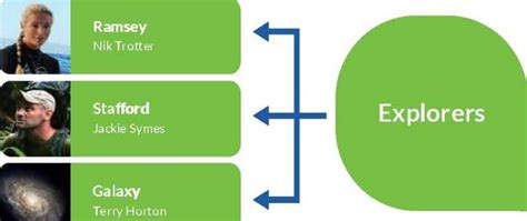 Curriculum Pathways - Brantridge School,