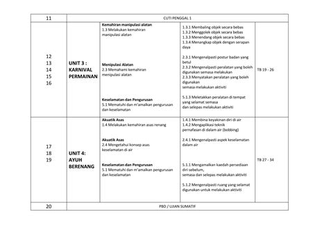 Rpt Pj Tahun 2 2023 2024 Docx