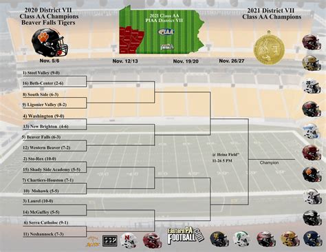 WPIAL 2021 2A Playoff Primer - Steel City Blitz