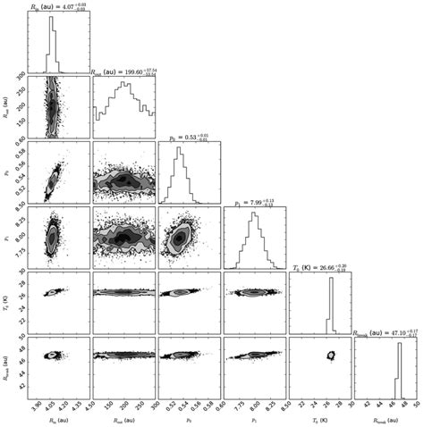 Fig A Results Of The Emcee Mcmc Optimization Using A Broken Radial