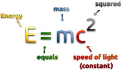 Mass and Energy Equivalence - The Work and Life of Albert Einstein.