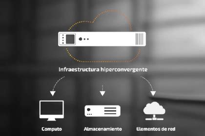 La Hiperconvergencia Transformando La Infraestructura TI Telalca