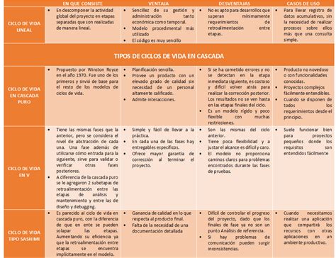 Computaci N Grupo A Comparativa Entre Los Diferentes Modelos Del