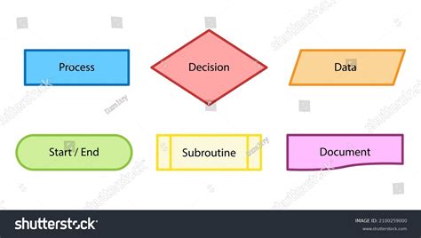 Basic Flowchart Symbols Set Clipart Image Stock Vector (Royalty Free ...