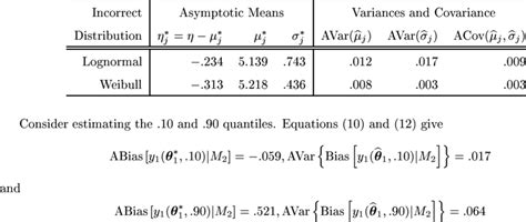 Estimates Of The Asymptotic Means And Variances Of Qmles Based On The Download Table