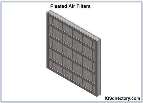 Air Filters What Is It How Does It Work Types Uses