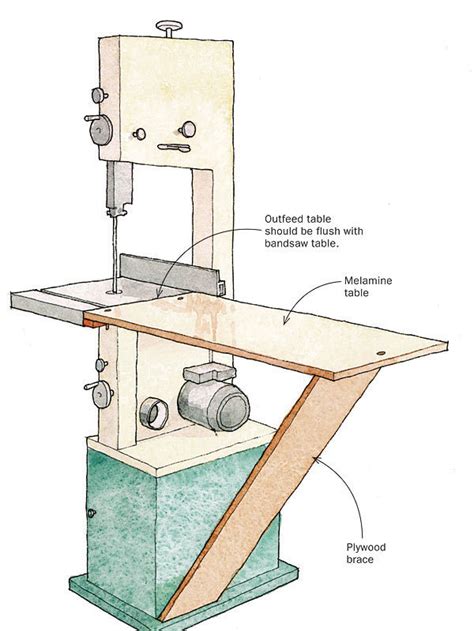 Bandsaw Table Extension Atelier Yuwaciaojp