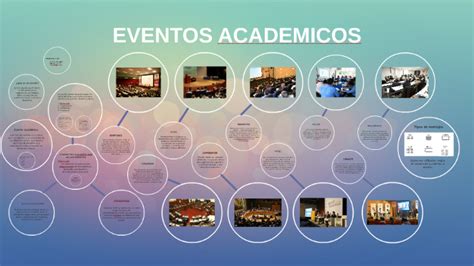 Eventos Academicos By Laura Bachiller On Prezi