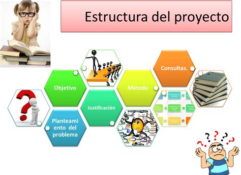 Estructura De Un Proyecto Elementos Fases Y Herramientas Un Proyecto