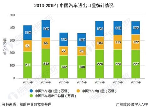 2020年中国汽车制造业发展现状分析 北京华恒智信人力资源顾问有限公司