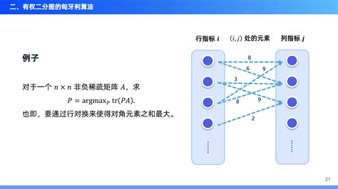 匈牙利算法个人手记（ppt） 知乎