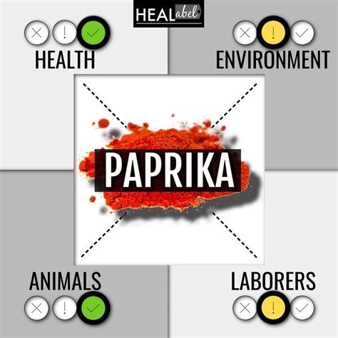 Paprika Benefits, Side Effects: Low Fodmap? Acidic? Gluten Free?