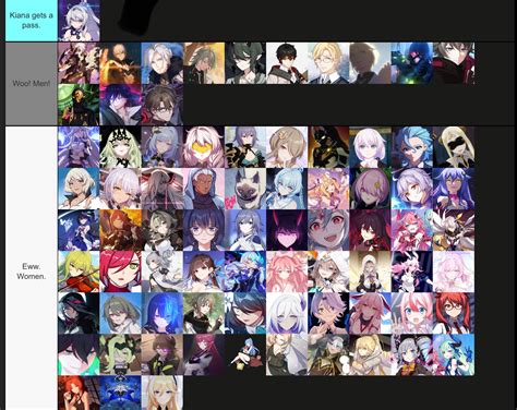 I Just Realized That This Is What My Honkai Impact Tier List Looks Like