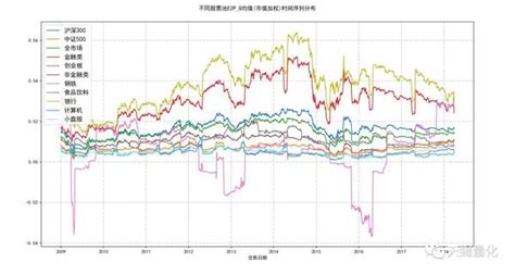 估值因子系列2 市盈率指标ep在a股市场的分析 知乎