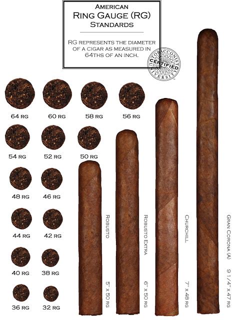 Tobacco Pipe Cigar Cohiba Montecristo Ring Gauge PNG,, 60% OFF