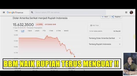 Bbm Naik Rupiah Terus Menguat Youtube