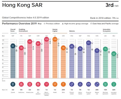 Top 10 Most Competitive Economies Of The World World Economic Forum