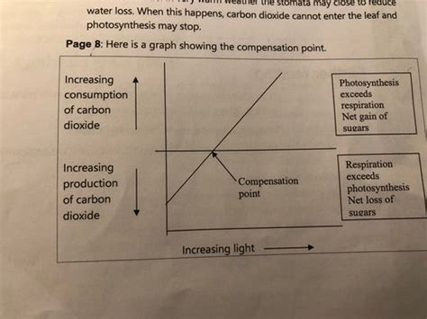 Photosynthesis Unit 1 Topic 1 Element 6 Flashcards Quizlet