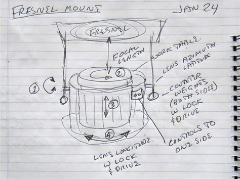 Fresnel Lens Diagram