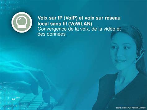 PPT Voix sur IP VoIP et voix sur réseau local sans fil VoWLAN