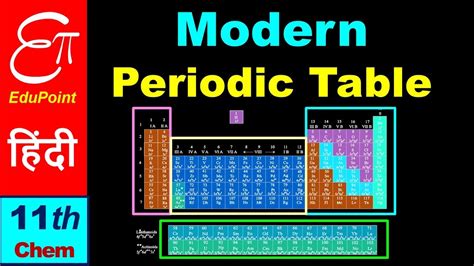 Modern Periodic Table Class Modern Periodic Table Youtube