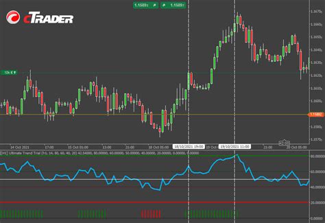 Ctrader Ultimate Trend Indicator Clickalgo