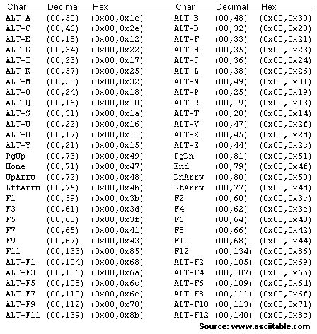 Keyboard Scan Codes