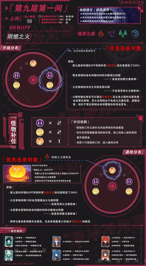 原神深境螺旋9 10層怪物擊殺順序推薦 steamXO 遊戲攻略情報網