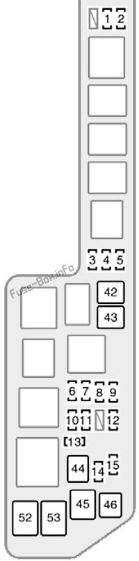 Fuse Box Diagram Toyota Sienna XL10 1998 2003