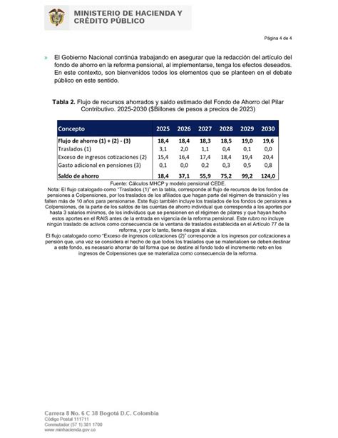 David Racero On Twitter RT JoseA Ocampo Estas Estimaciones Del