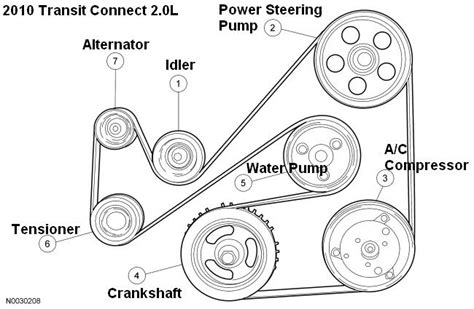 Ford Transit 3 7 Belt Diagram Serpentine Powerstroke Idi Rou