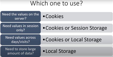 Cookies Vs JavaScript Local Storage Vs Session Storage Difference And