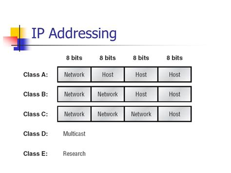 Subnet Cheat Sheet Subnet Mask And Off