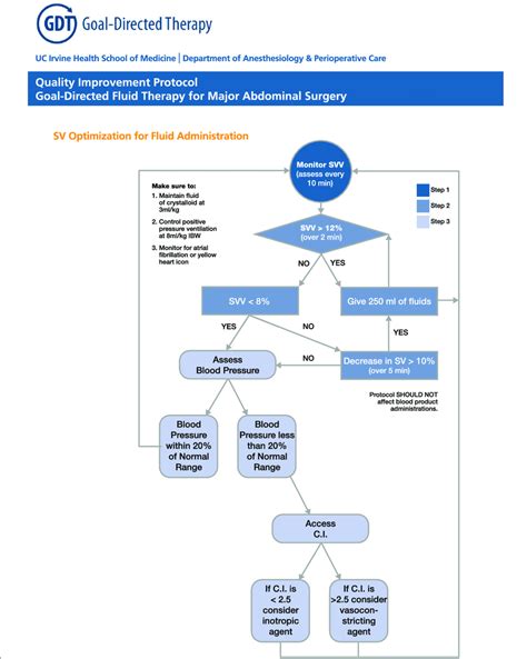 Perioperarive Goal Directed Algorithm C I Cardiac Index Ibw Ideal