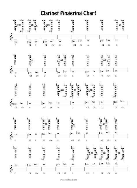 Free Clarinet Fingering Chart by Barry Cockcroft | Reed Music