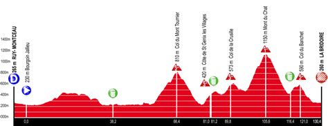 2024 Parcours Classique Des Alpes Juniors