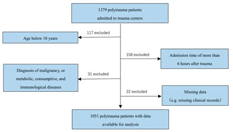 Jcm Free Full Text Multifactorial Shock A Neglected Situation In