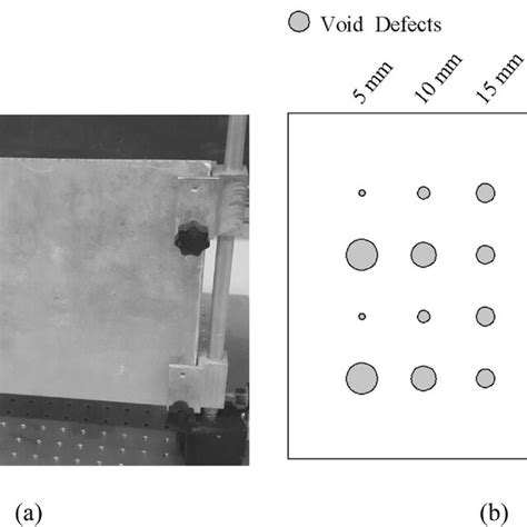 Sample And Schematic Diagram Of Defect Distribution A Photo Of The