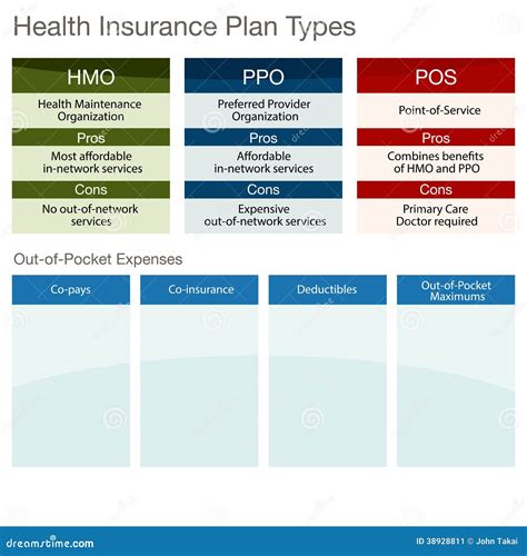 Insurance Plans: Types Of Health Insurance Plans