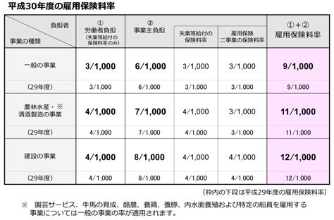 社会保険料の計算方法