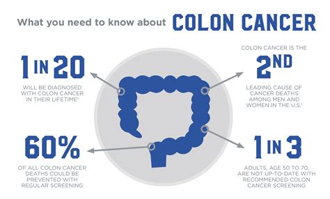 Colon-Cancer-Infographic (1) - Healthtips by TeleMe