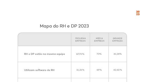 Relatório inédito revela os principais desafios e tendências do RH e DP