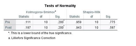 How To Do The Interpretations For A Paired Sample T Test Researchgate