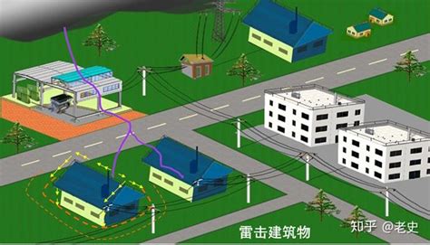 建筑物防雷与接地应用 知乎