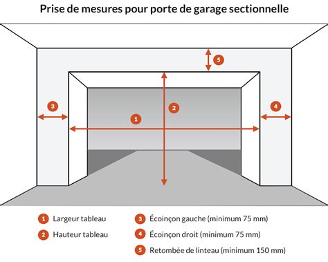 Schema Electrique Porte De Garage Almoire