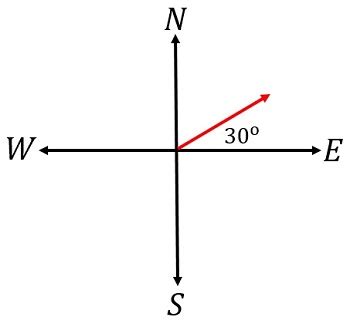 Compass Bearings | Definition, Navigation & Calculation - Lesson ...