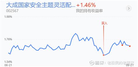 军工领涨两市题材逐步活跃，a股低开高走反攻已到 （历史记录：2018年投资总资产10万，2019年投资总资产20万，2020年投资总资产30万