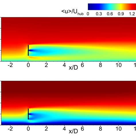 Instantaneous Streamwise Velocity On The X Z Plane Passing Through The